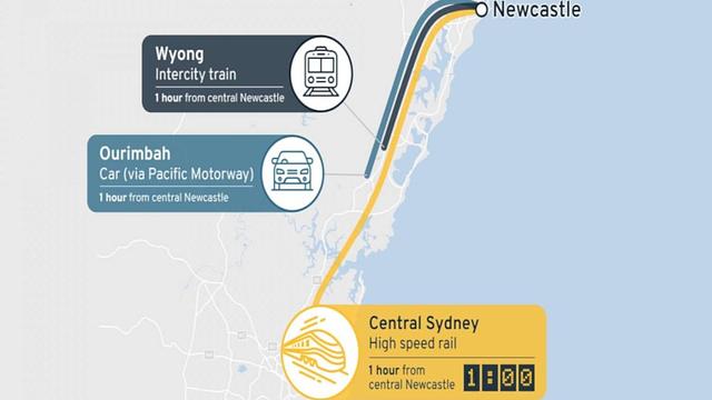 Australia's High-Speed Rail Project: Transforming Connectivity and Creating Opportunities