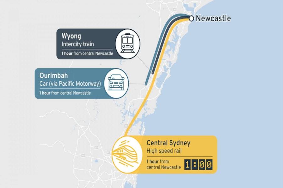 Australia's High-Speed Rail Project: Transforming Connectivity and Creating Opportunities